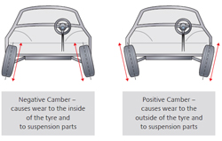 Wheel Alignment Kettering