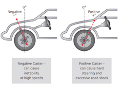 Wheel Alignment Kettering