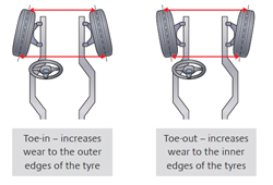 Wheel Alignment Kettering